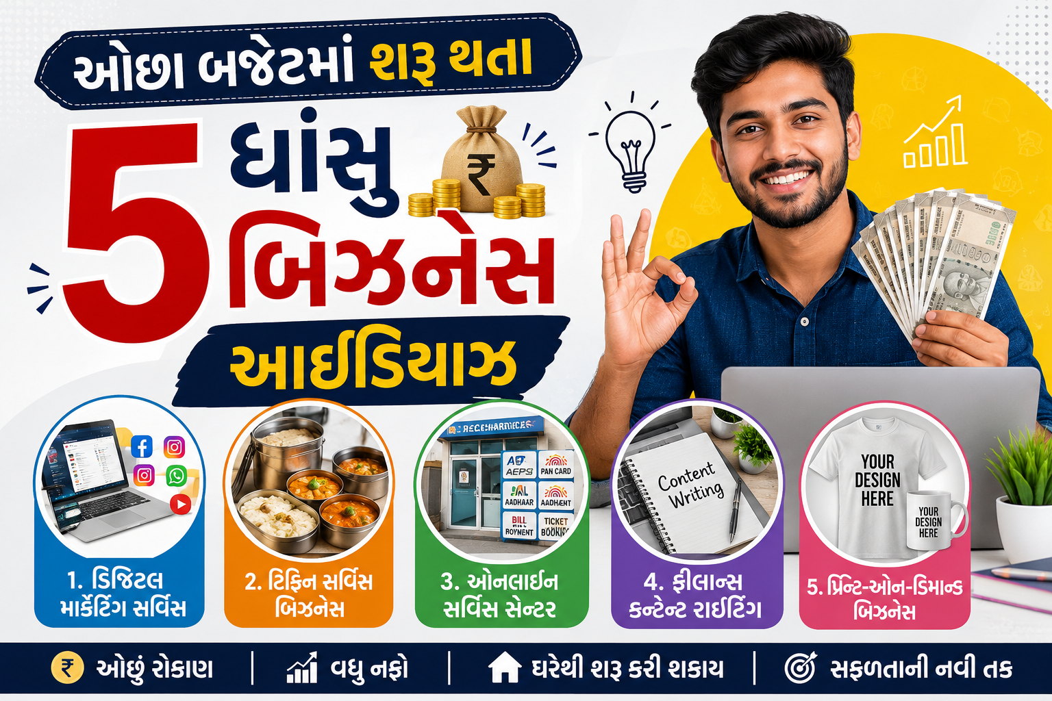Business Ideas in Gujarati
