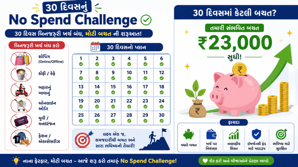 No Spend Challenge