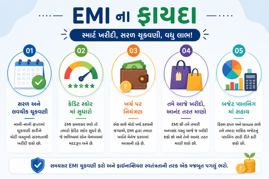 Credit Card થી EMI