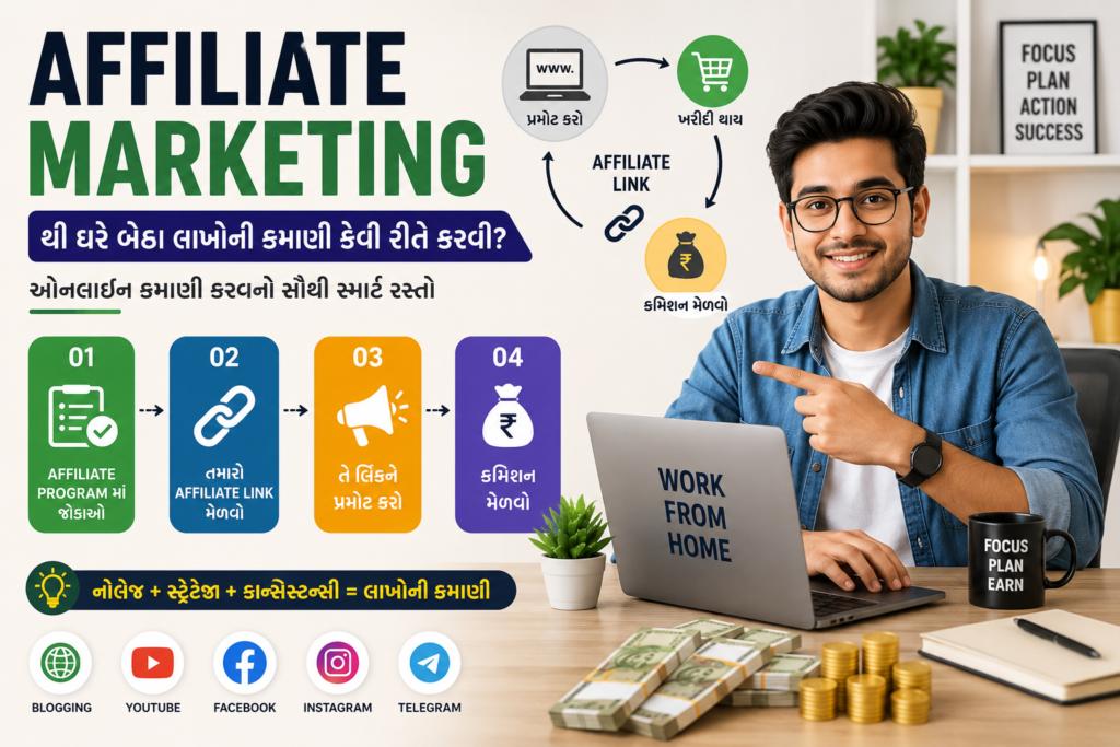 Affiliate Marketing