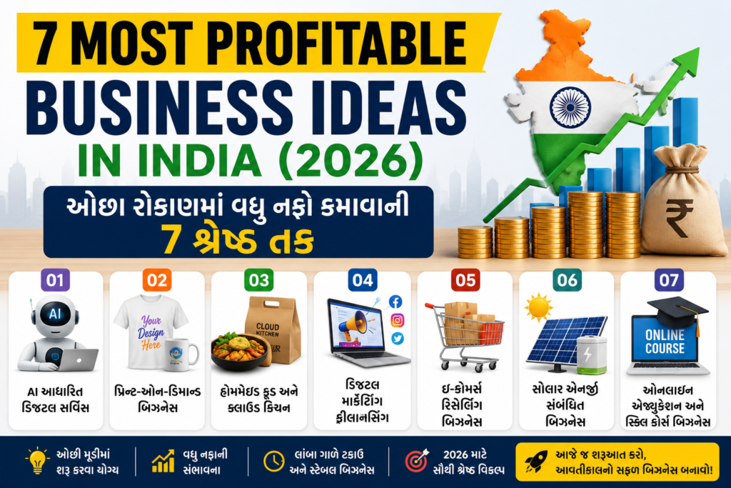profitable business idea 