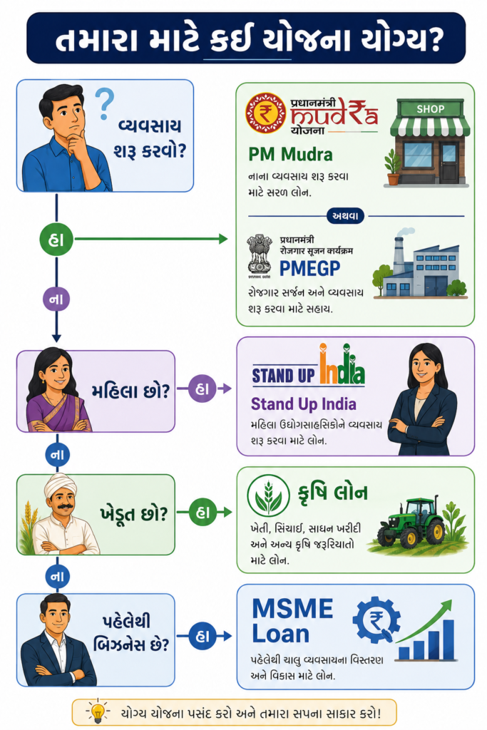 Sarkari Loan