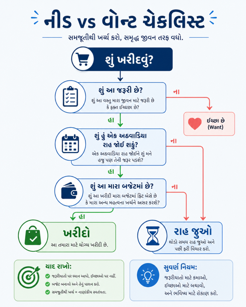 ખર્ચ પર કંટ્રોલ કેવી રીતે કરવો - Kharch par control tips